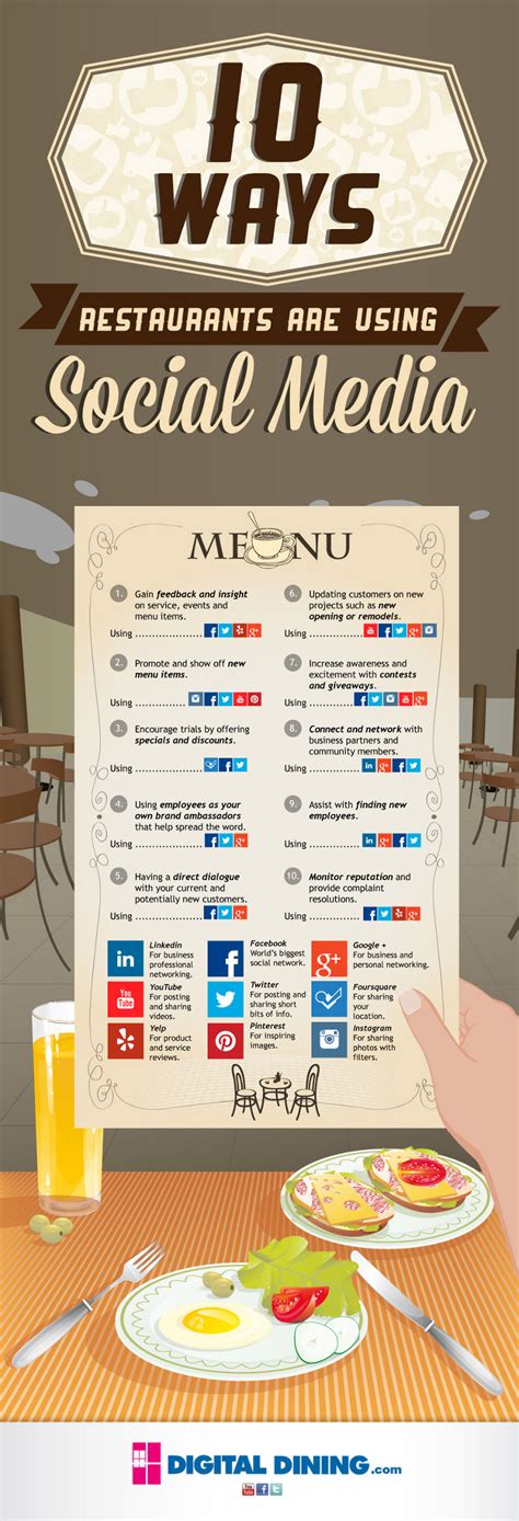 10 Social Media Marketing Examples for Restaurants - BrandonGaille.com