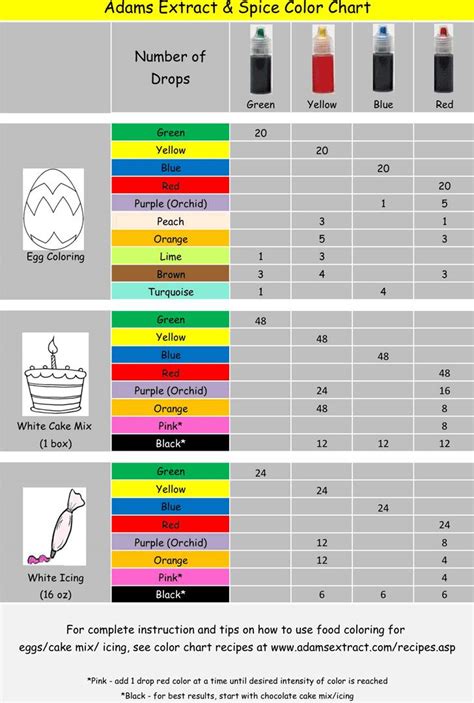 food-coloring-mixing-chart Icing Color Chart, Color Mixing Chart, Color ...