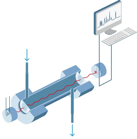 Near infrared spectroscopy | HiQ