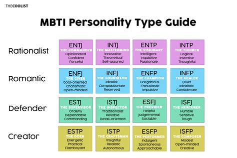 Mbti Personalities