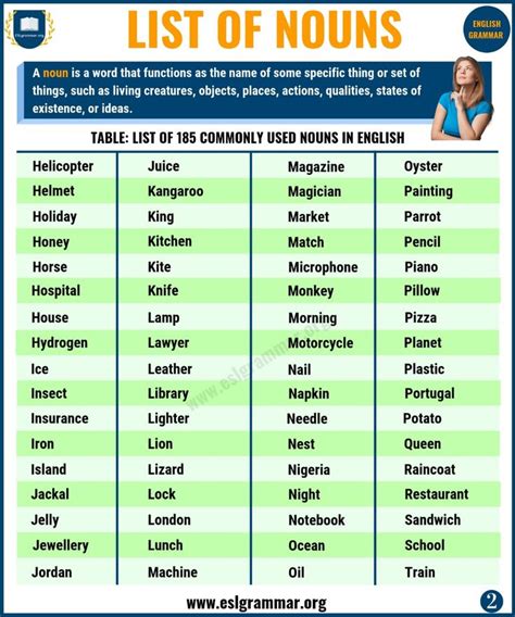 List of Nouns: 185 Common Nouns List for A-Z in English - ESL Grammar ...