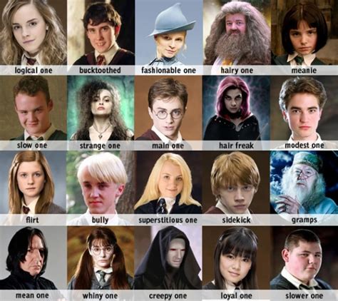 Your Harry Potter life! - Quiz