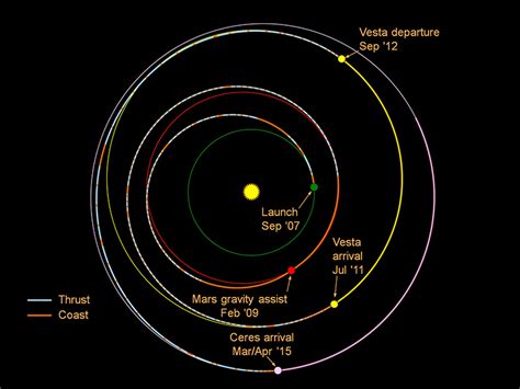 Journey to Ceres | NASA Solar System Exploration