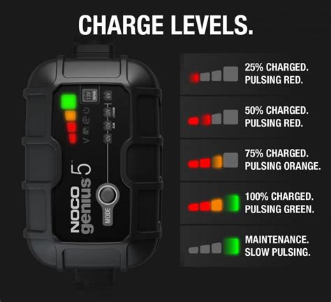 Noco Genius 5 Smart Charger 5-Amp LITHIUM COMPATIBLE – P3Tuning