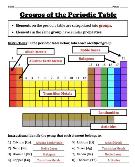 Intro to the Periodic Table (Groups and Periods) -- Notes and ...