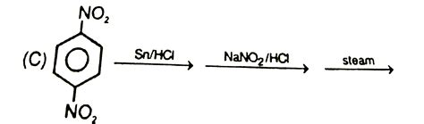 Which are the routes that can prepare quinol - Sarthaks eConnect ...