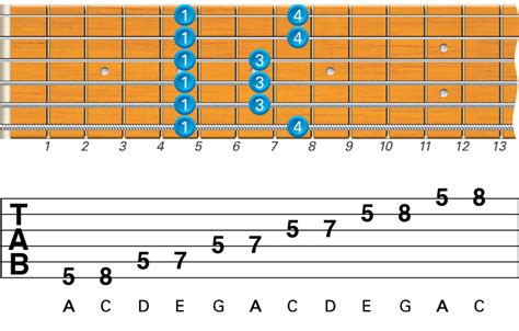 What Are the Best Beginner Guitar Scales to Learn?