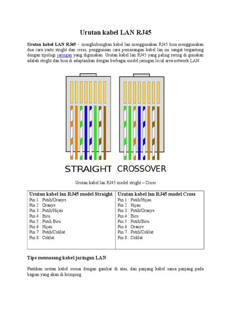 Urutan Kabel LAN RJ45 | PDF