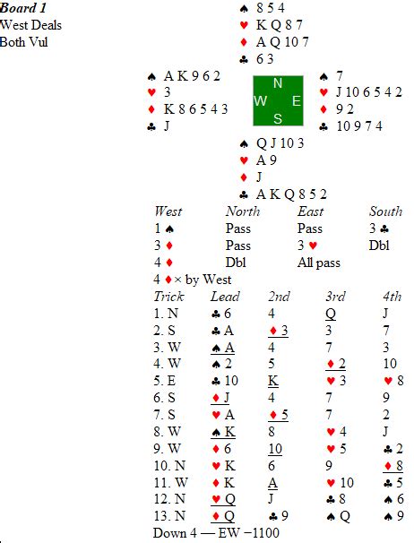 Contract Bridge - Purpose of 4 diamonds bid by West - Board & Card ...