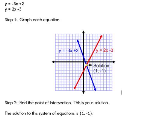 System With One Solution Equation Example - Tessshebaylo