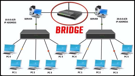 Difference between Bridge and Switch in Networking | Tabular Form