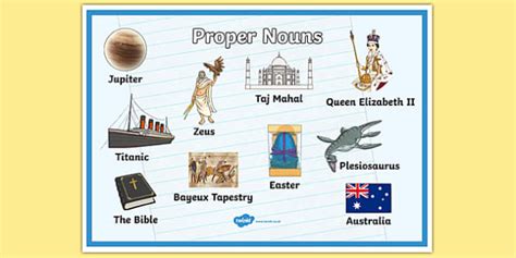 Proper Nouns Poster | Noun Poster for the Classroom - Twinkl