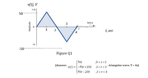 calculus - Aquiring Triangular Signal Equation from Waveform ...