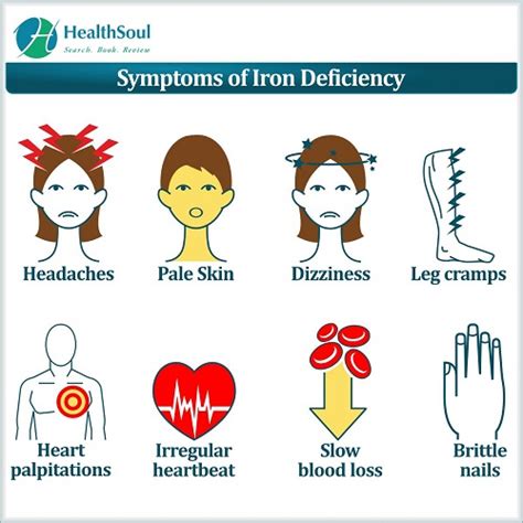 Signs and Symptoms of Iron Deficiency - Healthsoul