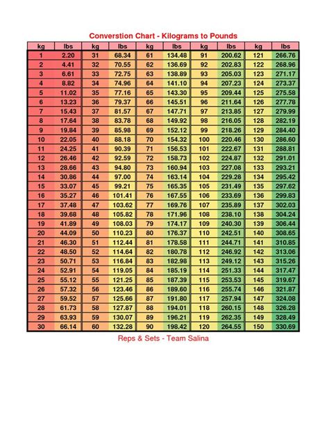 Pin on weight loss