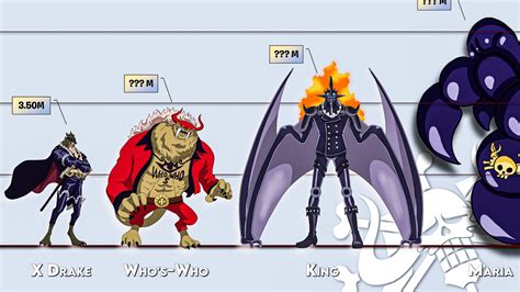 One Piece Ancient Zoan HYBRID FORM!!! Size Comparison - YouTube