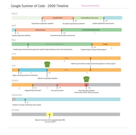 Timeline Google Sheets Template