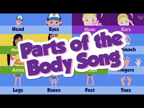 Parts of the Body Song II tappabl…: English ESL video lessons