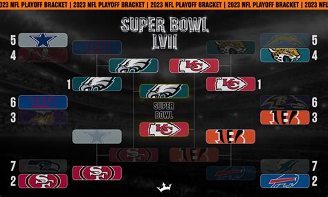 NFL playoffs 2023 bracket: Recapping postseason ahead of Super Bowl 57 ...