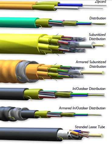 Pin on Cabling Components