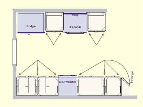 Kitchen Cabinet Leveling System