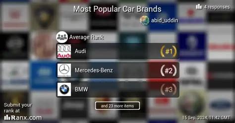 Most Popular Car Brands