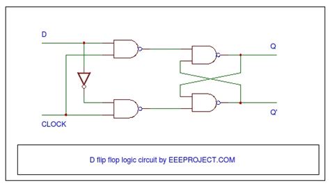 D Flip Flop [Explained] in detail