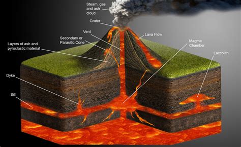 Diagram Volcanic Eruption