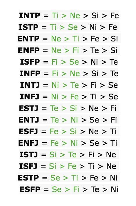 MBTI Cognitive Functions | MBTI | Pinterest