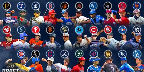 2021 MLB Draft / College Baseball Thread | Page 7 | RealCavsFans Forum