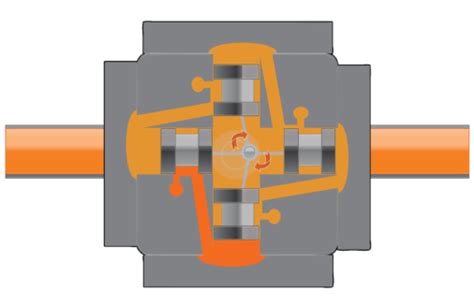 Jenis Positive Displacement Flow Meter untuk oil - Asosiasi UKM ...