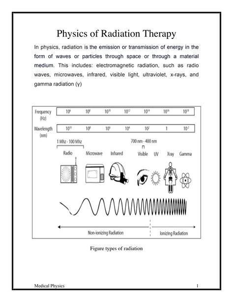 SOLUTION: Physics of radiation therapy - Studypool