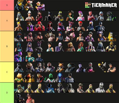 Fortnite Chapter 1 Season X skins Tier List (Community Rankings ...