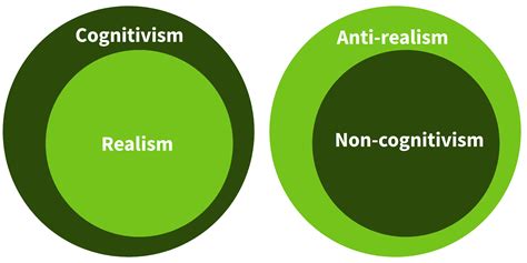 Metaethics - Philosophy A Level