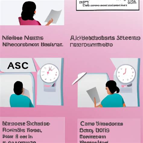 How Long Does It Take to Get Abnormal Mammogram Results? - The ...