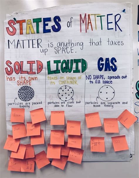 States of Matter Anchor Chart