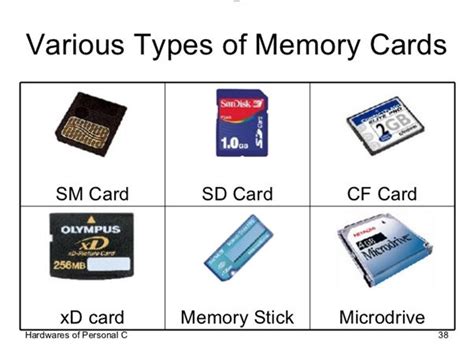 Exploring 8 Types of Memory Cards: Features & Differences