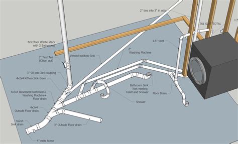 Basement Floor Drain Plumbing Diagram – Flooring Guide by Cinvex