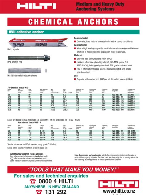 Hilti Anchor Sizes - Design Talk