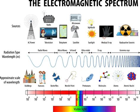 Electromagnetic Waves