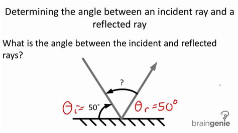 How to Measure the Angle of Incidence and Reflection - Kamren-has-Robbins