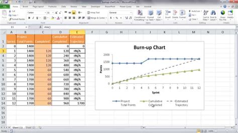 Agile Burn Up Chart