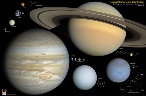 Solar System Planets Scale