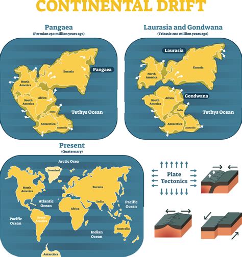 What is continental drift? - Internet Geography