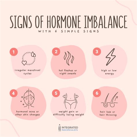 Hormone Imbalance: Understanding your Hormones - IPS