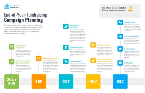 Year Based Business Plan Timeline Template For Powerpoint Amp Keynote ...