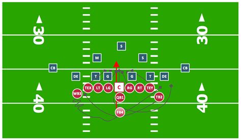 Offensive Play – Double Wing Wedge – Vector Graphic Diagram