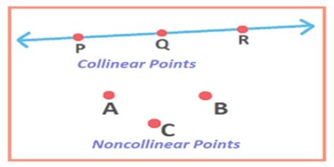 Conditions of Collinearity Points - Assignment Point