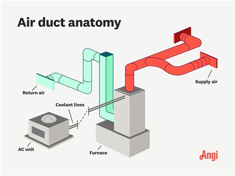 What Are Air Ducts? A Complete Guide to HVAC Ductwork