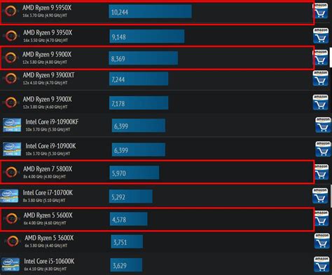 AMD Ryzen 5000: se filtran benchmarks y especificaciones impresionantes